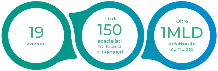 Il consorzio dei numeri