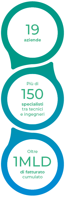 Il consorzio dei numeri